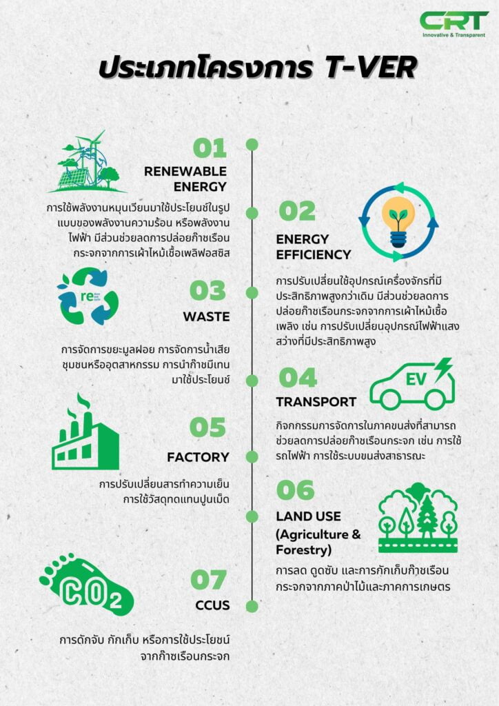Carbon Credit